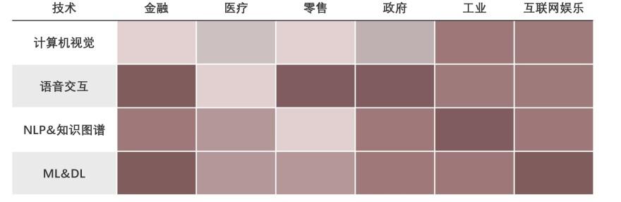 特色图表