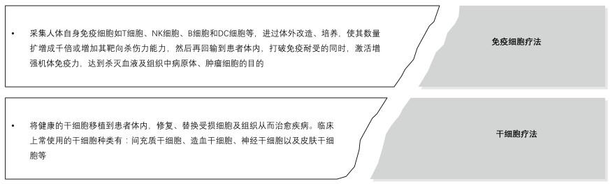 特色图表