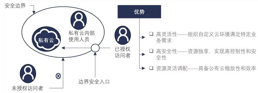 特色图表