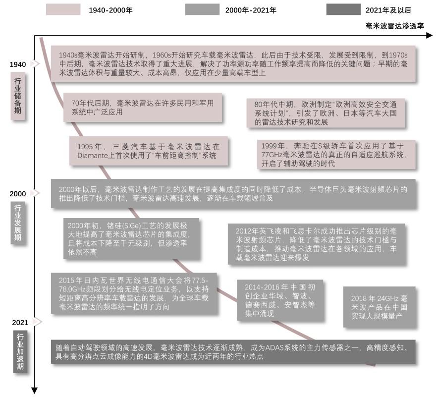特色图表