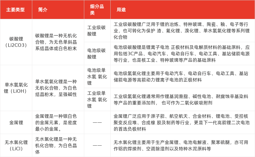 特色图表