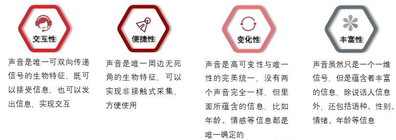 特色图表