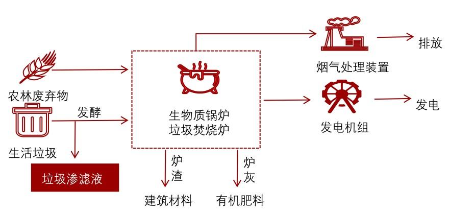 特色图表