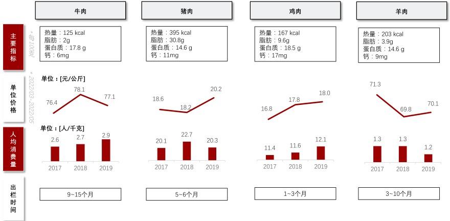 特色图表