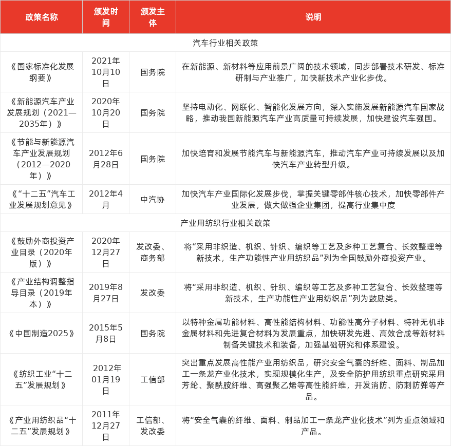 特色图表