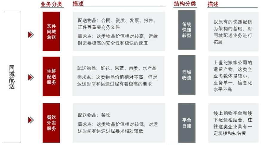特色图表