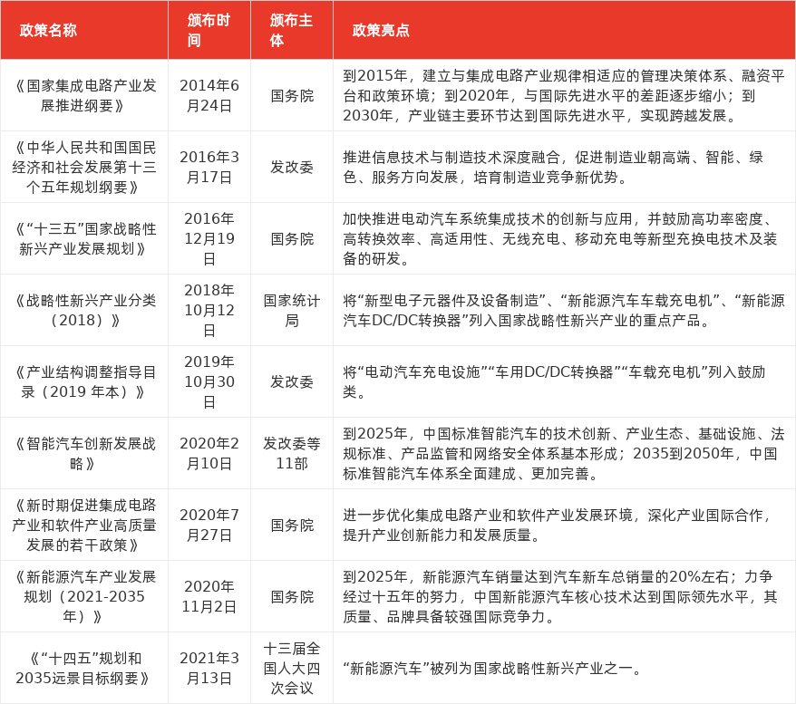 特色图表