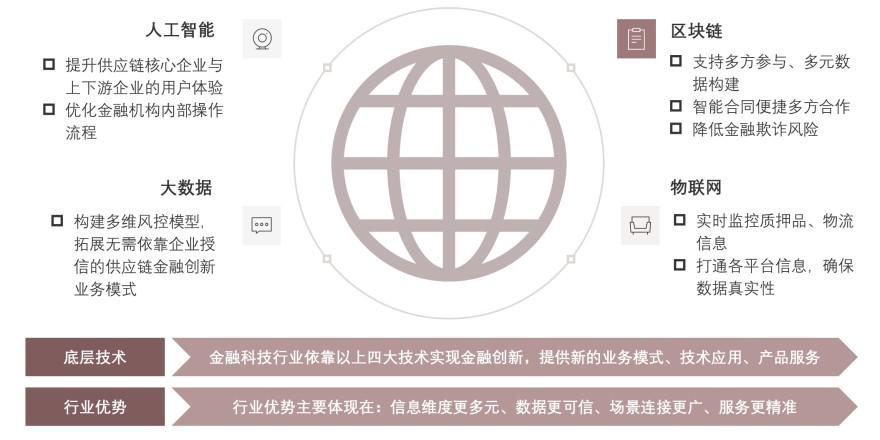 特色图表