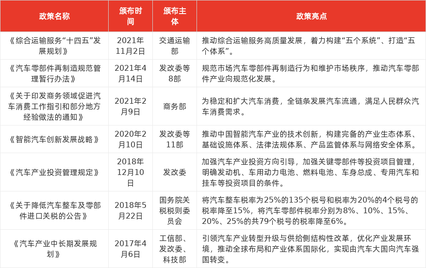 特色图表