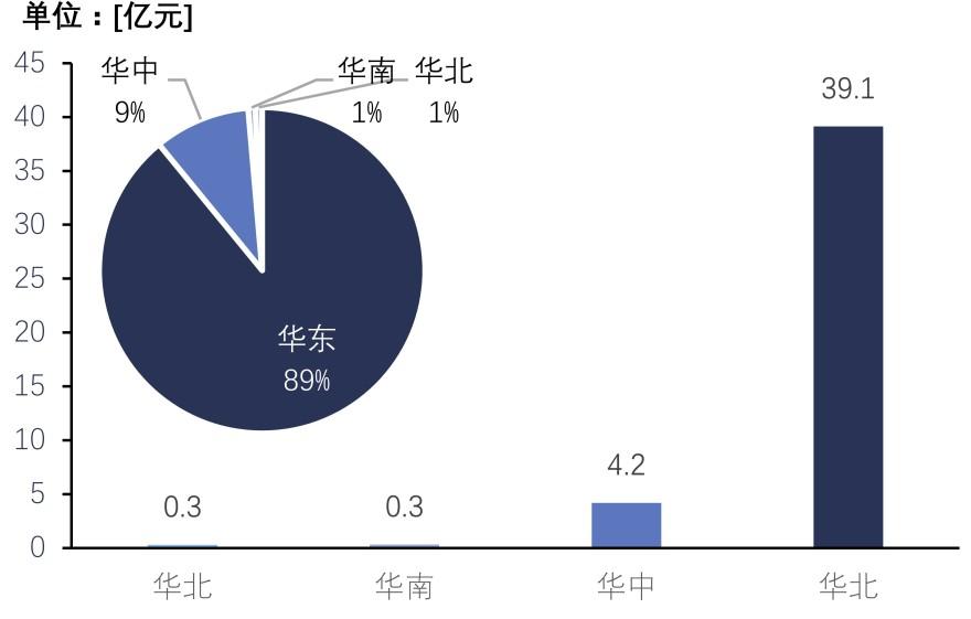 特色图表