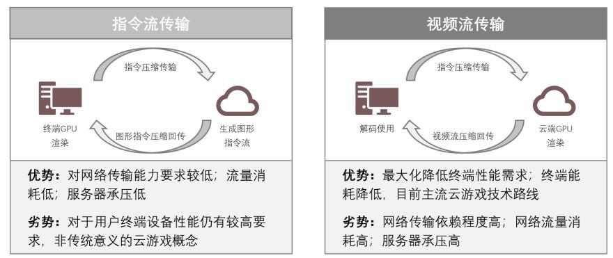 特色图表