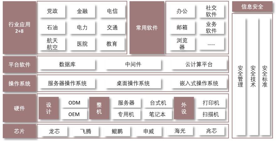 特色图表