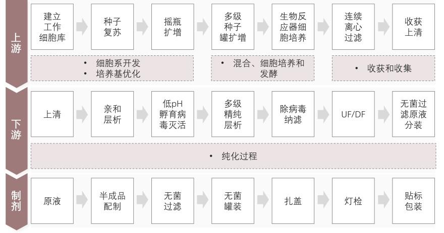 特色图表
