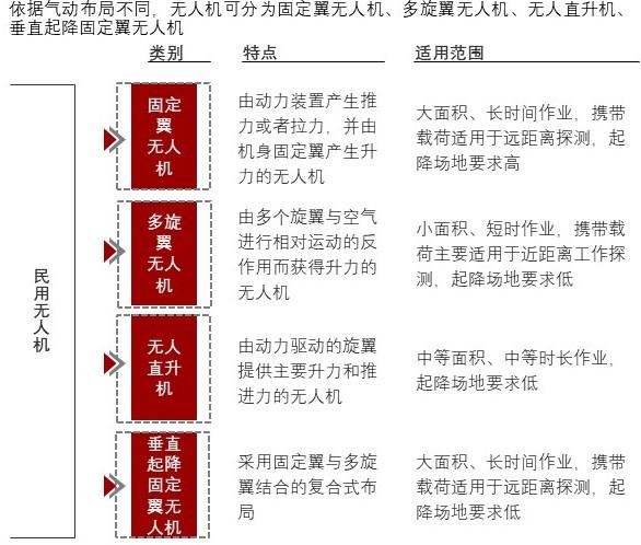 特色图表