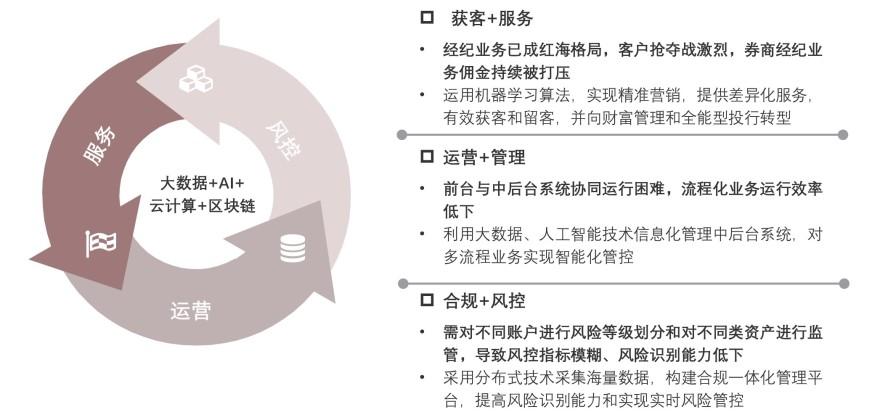 特色图表
