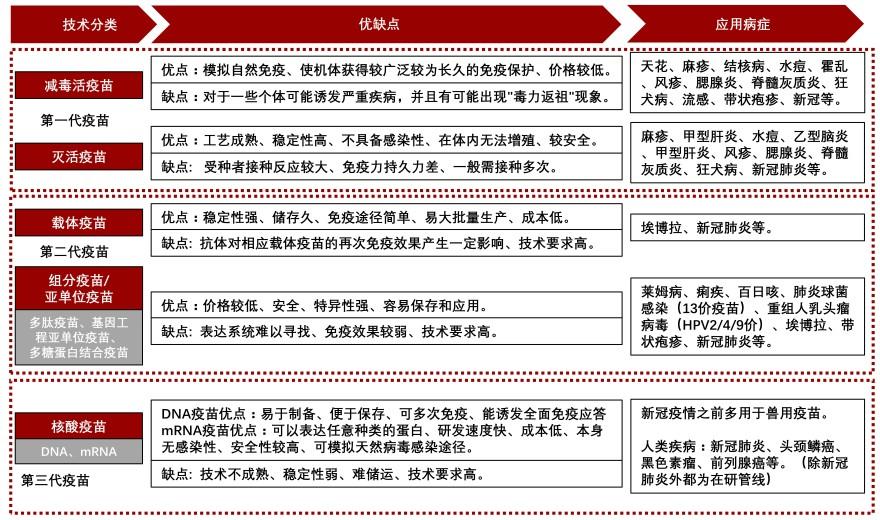 特色图表