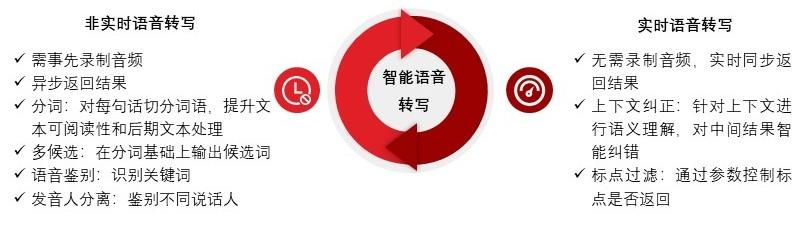 特色图表