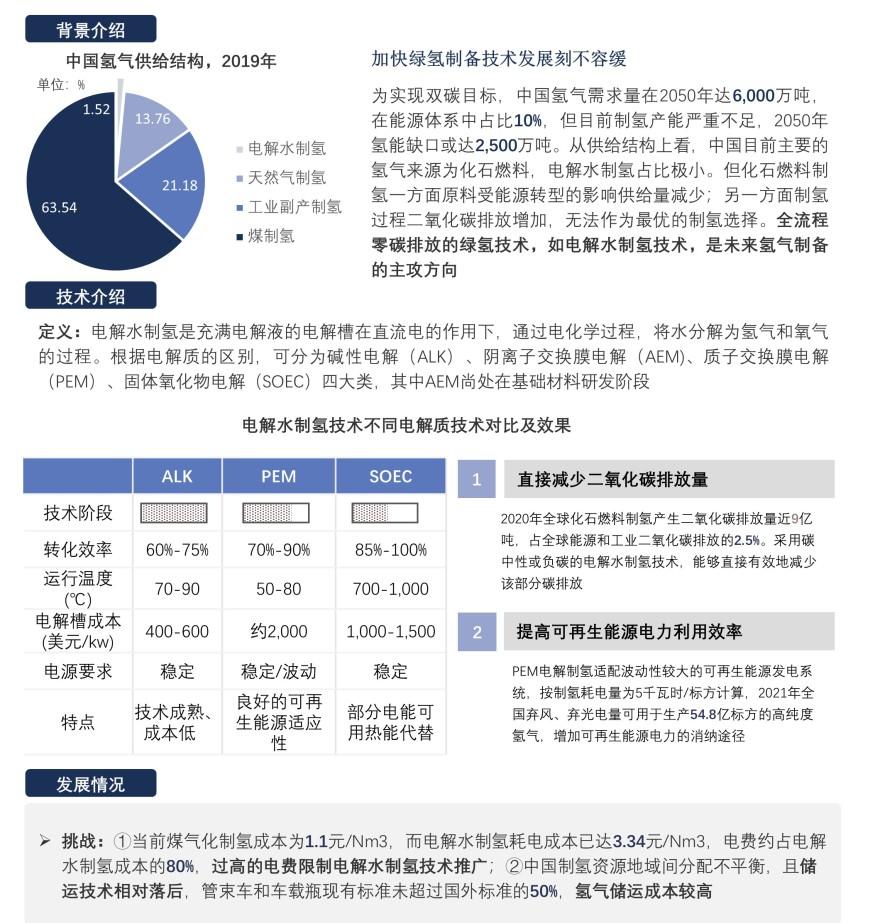 特色图表