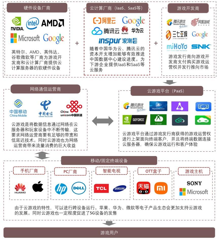 特色图表