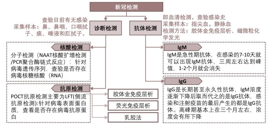特色图表