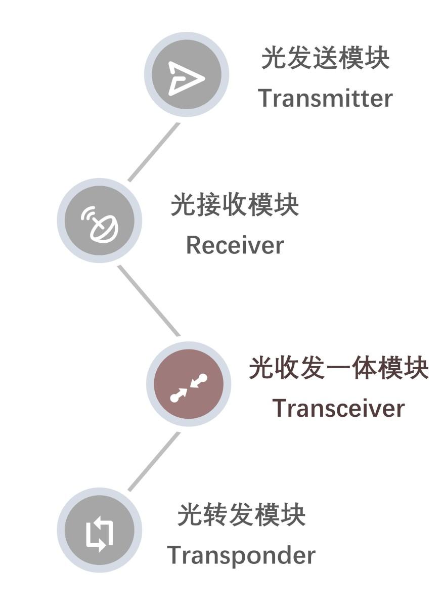 特色图表