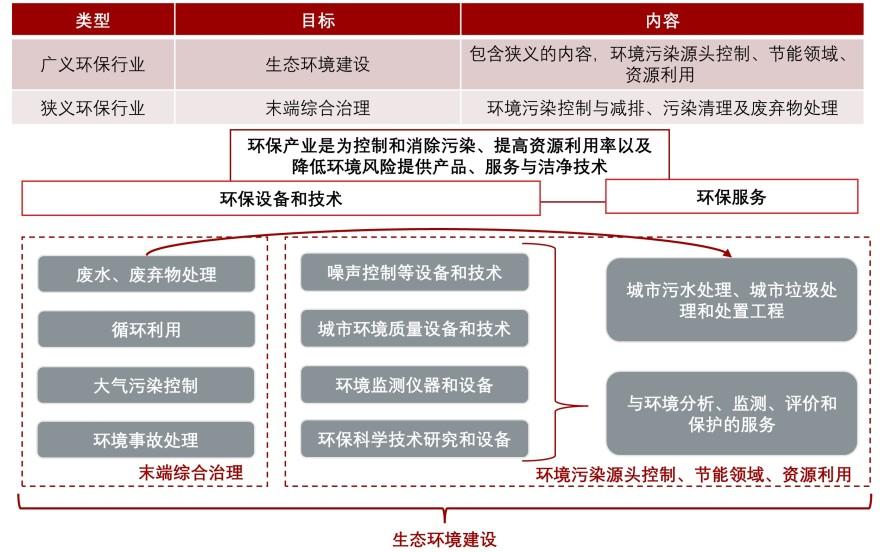 特色图表