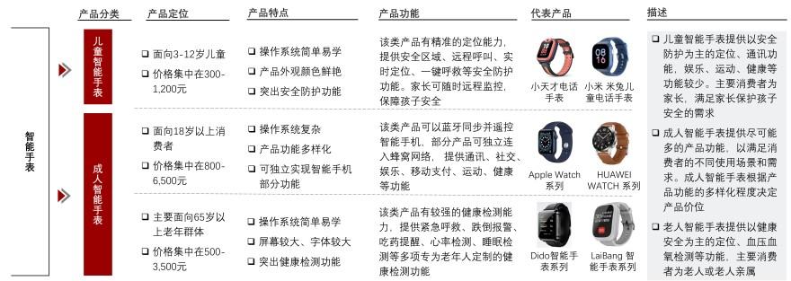 特色图表