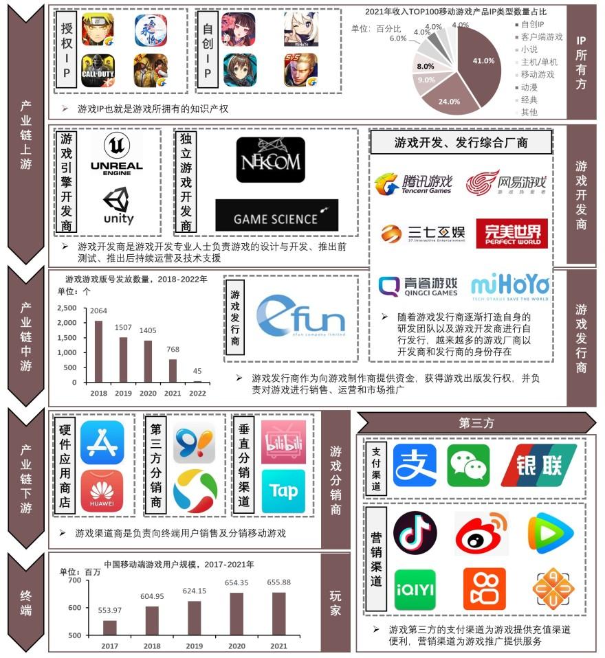特色图表