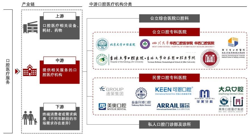 特色图表