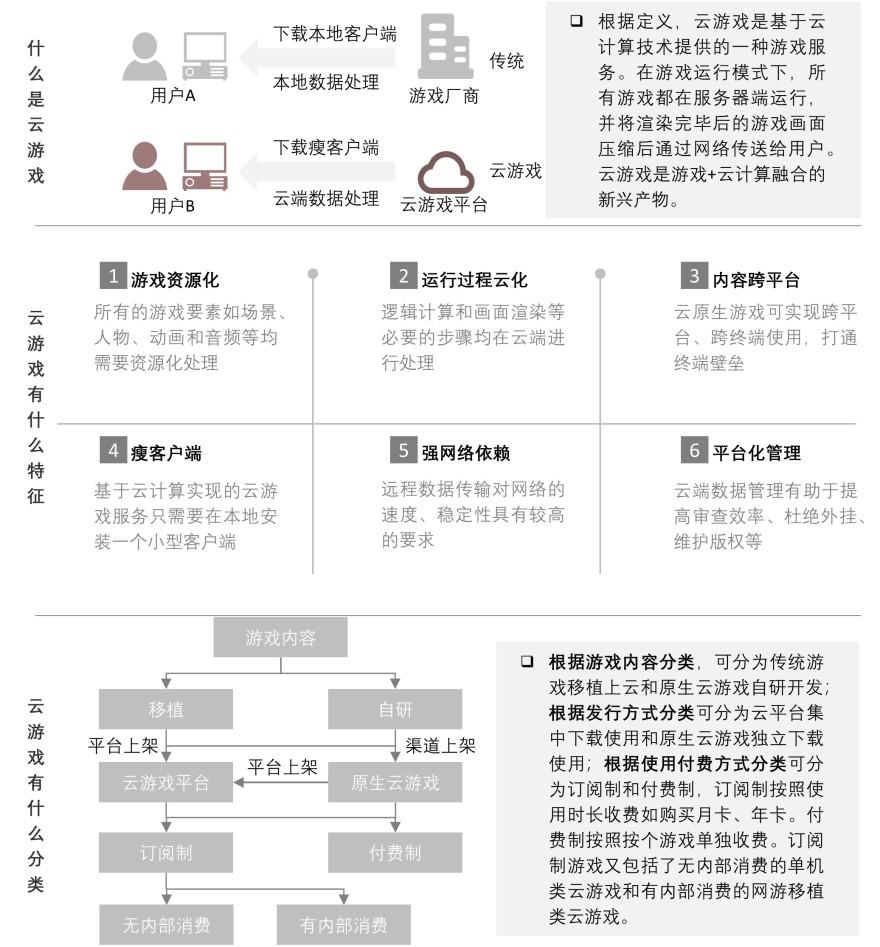 特色图表