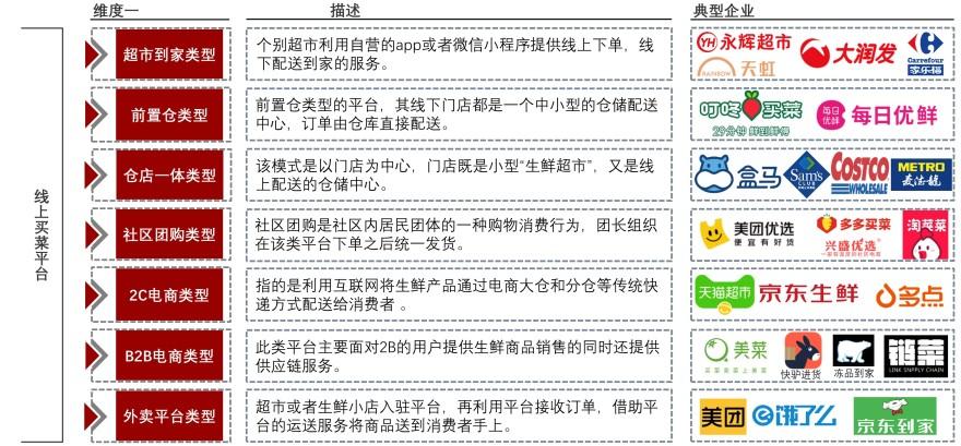 特色图表