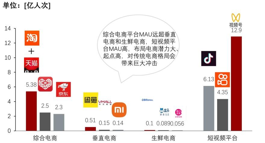特色图表