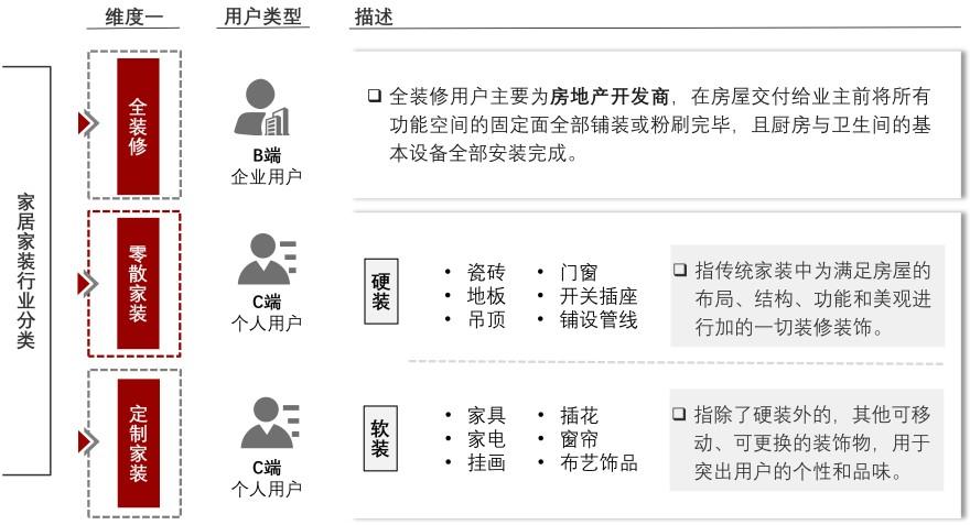 特色图表