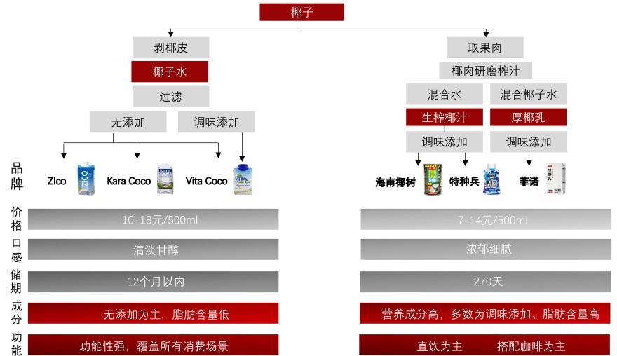 特色图表