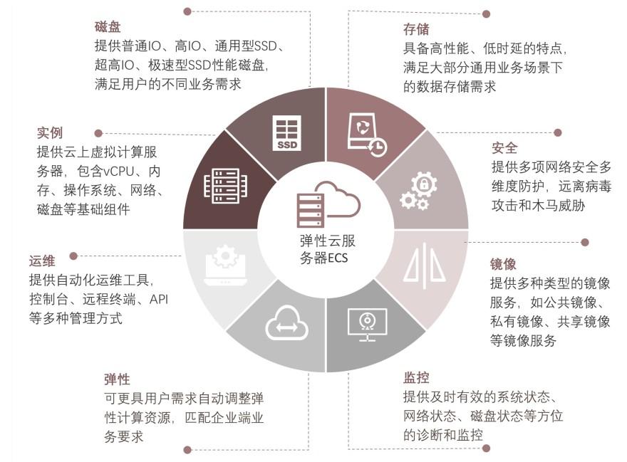 特色图表