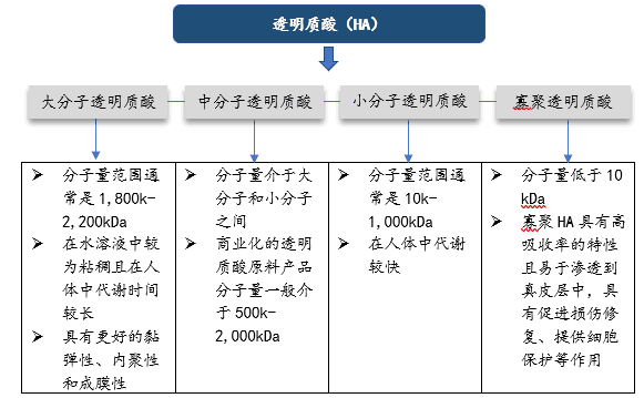 特色图表