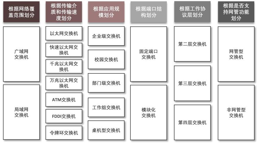 特色图表