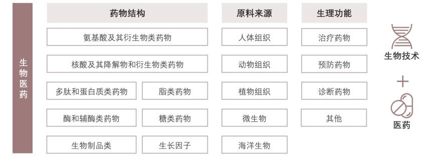 特色图表