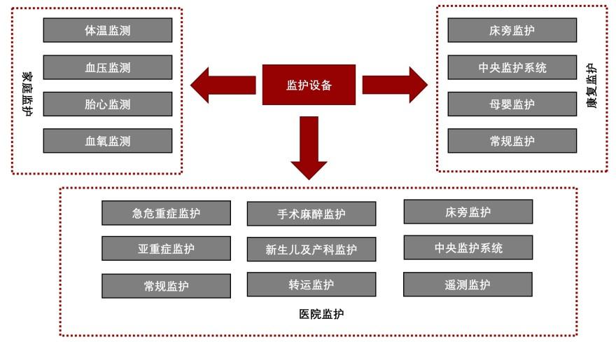 特色图表