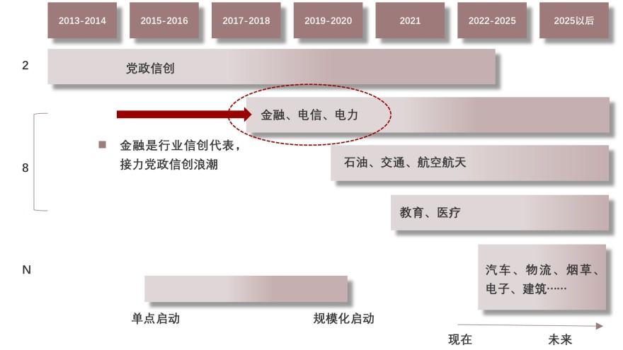 特色图表