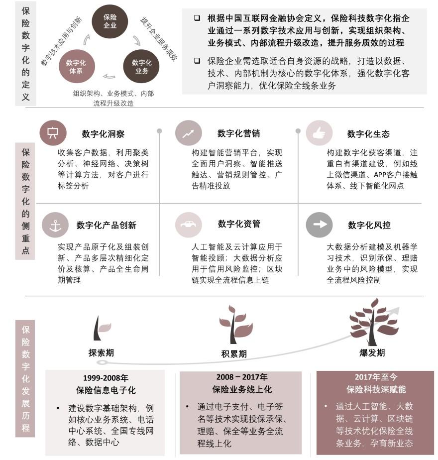 特色图表