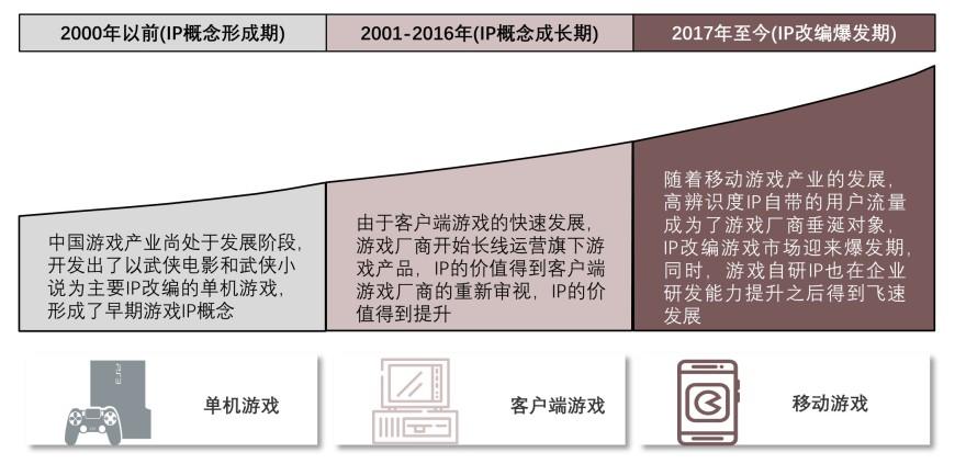 特色图表