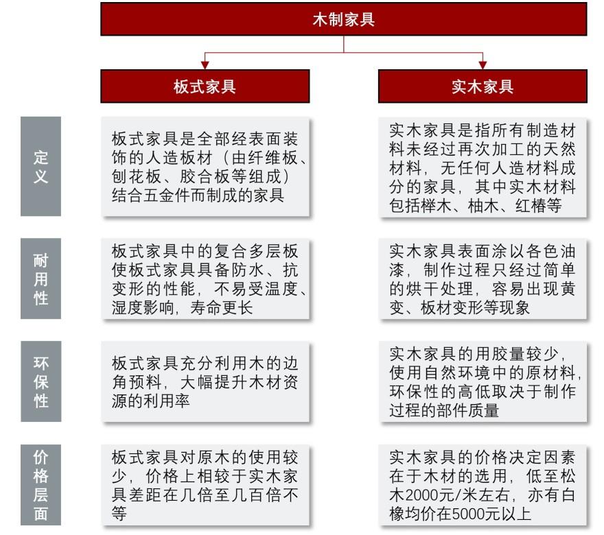 特色图表