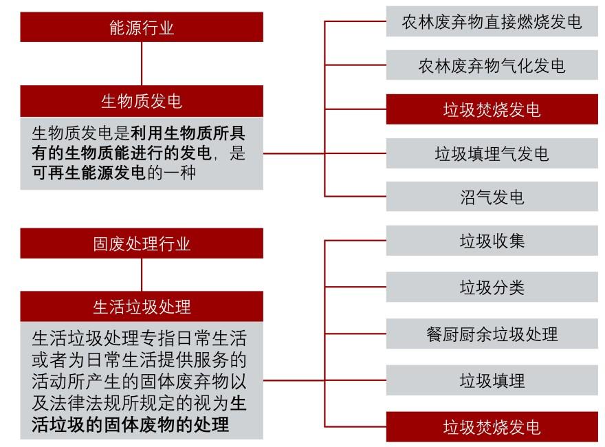 特色图表