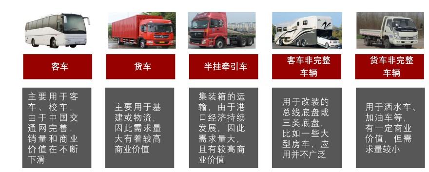 特色图表