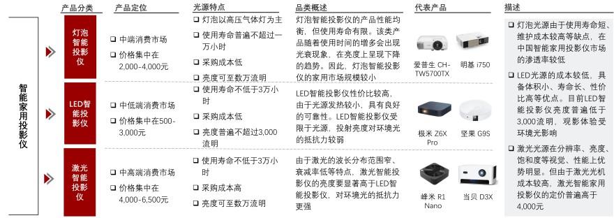 特色图表