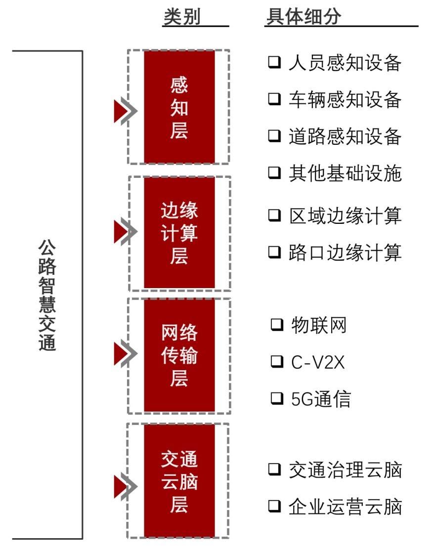 特色图表