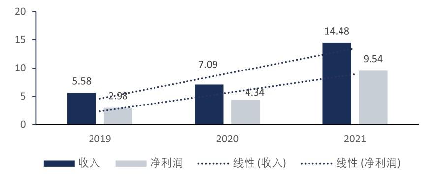 特色图表