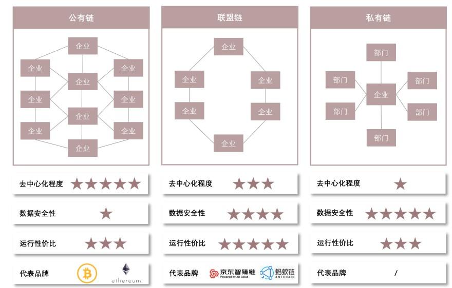 特色图表