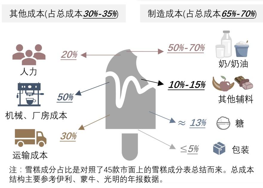 特色图表